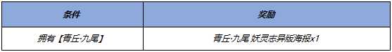 《王者荣耀》​李白碎月剑心皮肤上线时间