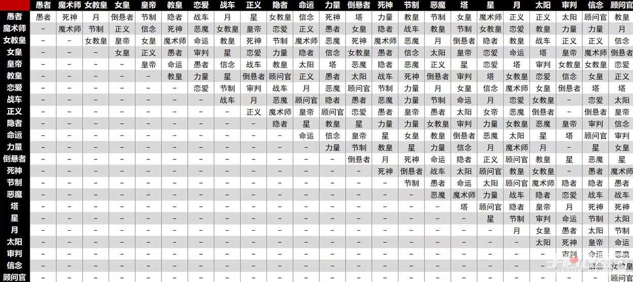 《女神异闻录3reload》面具合成机制介绍
