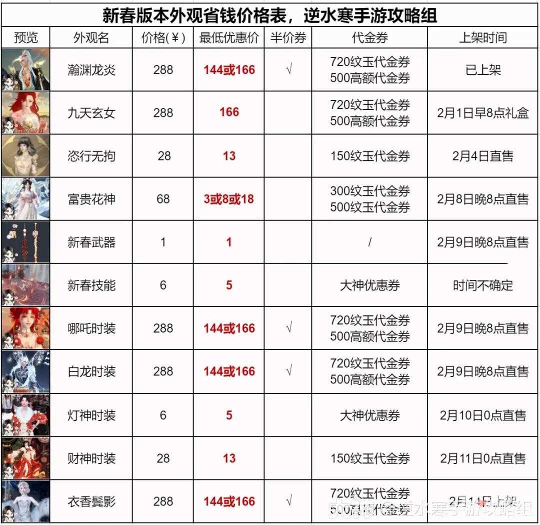 《逆水寒手游》2024春节外观时装省钱攻略