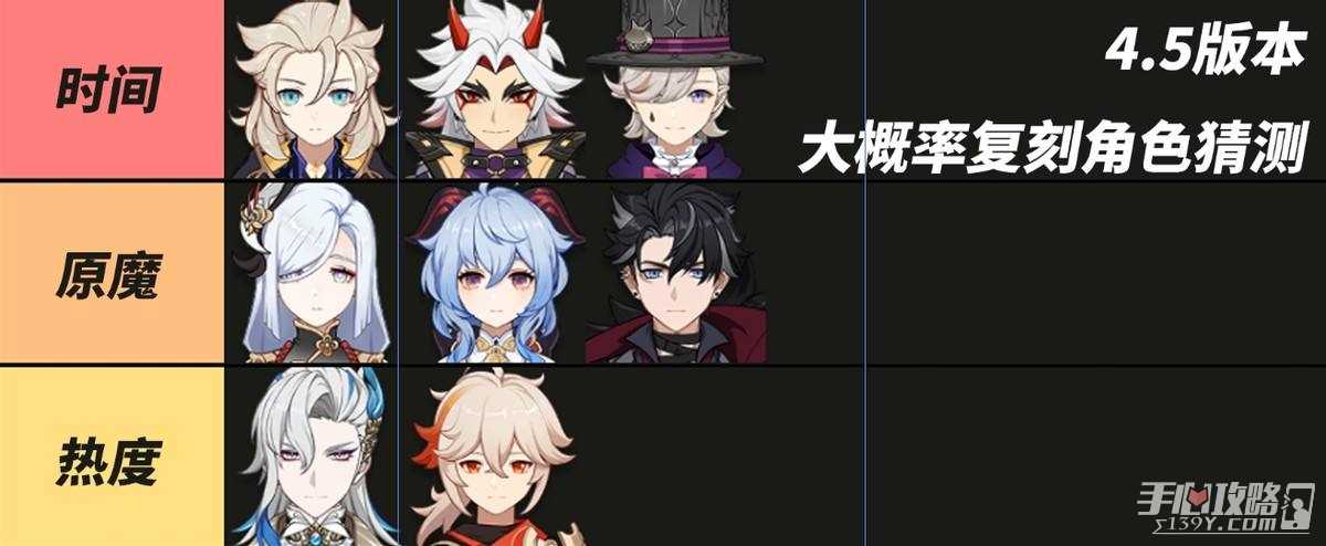 《原神》4.5复刻角色预测