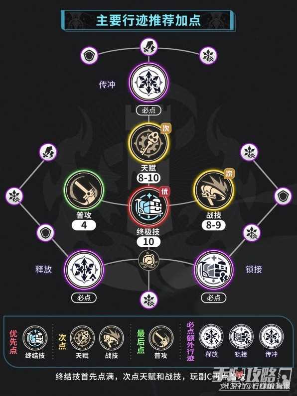 《崩坏星穹铁道》米沙培养攻略