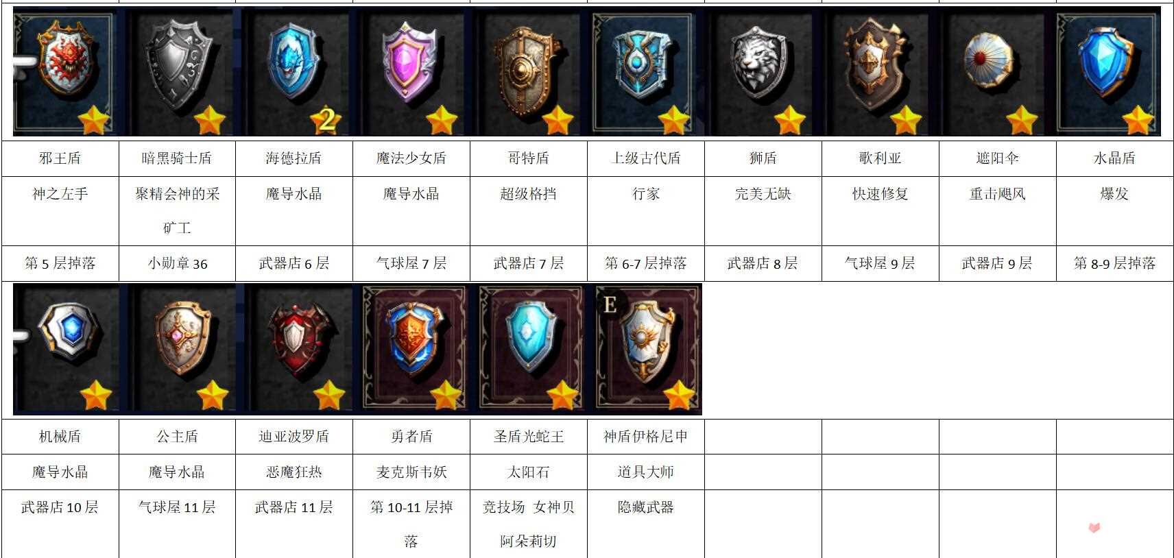 《神之天平外传：幻雾之洞窟》全装备列表及获取方法
