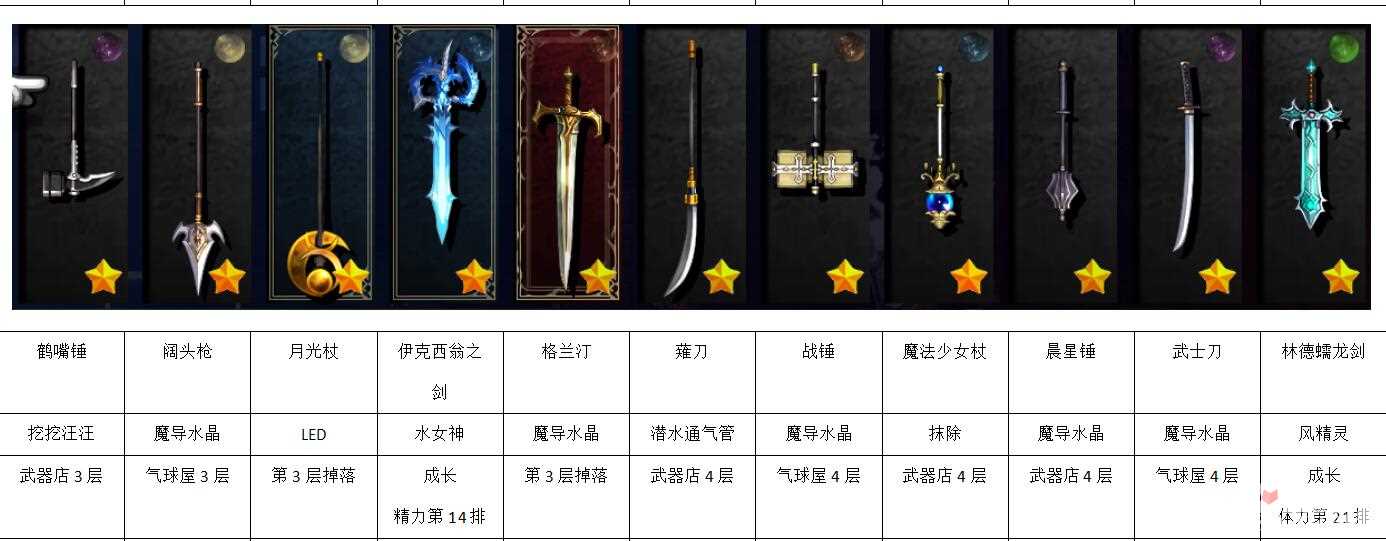 《神之天平外传：幻雾之洞窟》全装备列表及获取方法