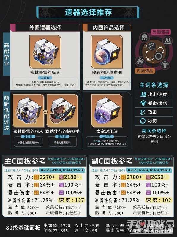 《崩坏星穹铁道》米沙培养攻略