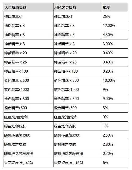 《LOL》2024青花神韵宝典奖励一览