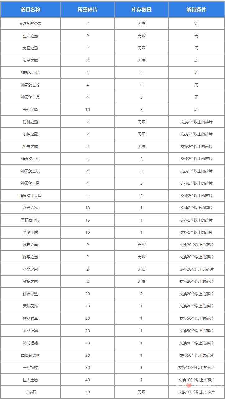 《圣兽之王》天之碎片获得攻略