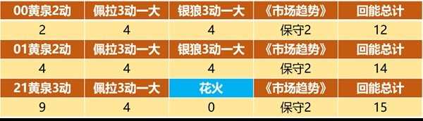 《崩坏星穹铁道》黄泉大招充能机制介绍