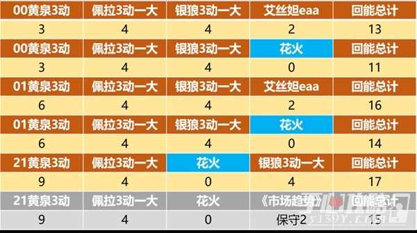 《崩坏星穹铁道》黄泉大招充能机制介绍
