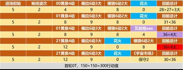 《崩坏星穹铁道》黄泉大招充能机制介绍