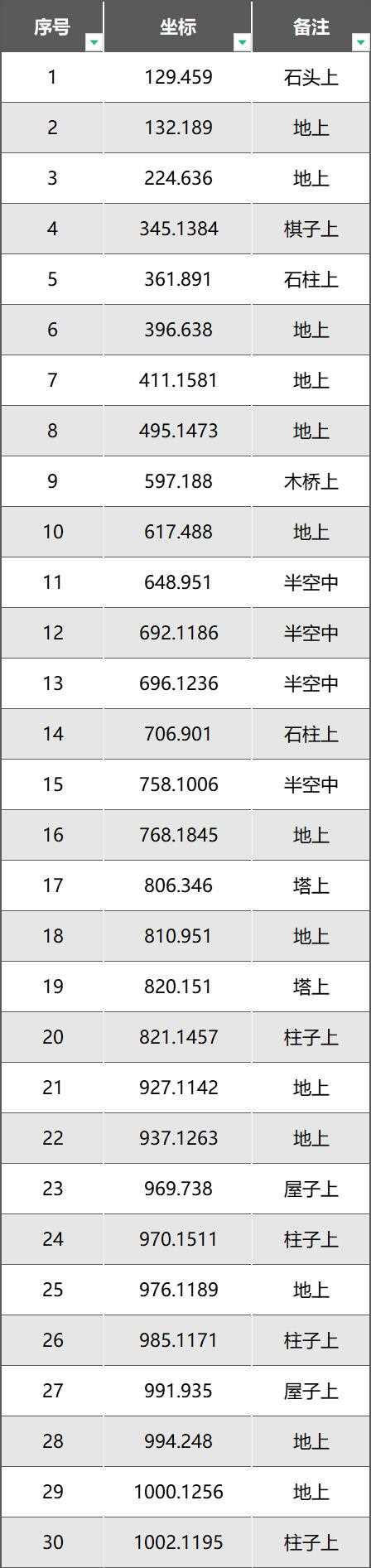 《逆水寒手游》永夜星都星瞳位置介绍