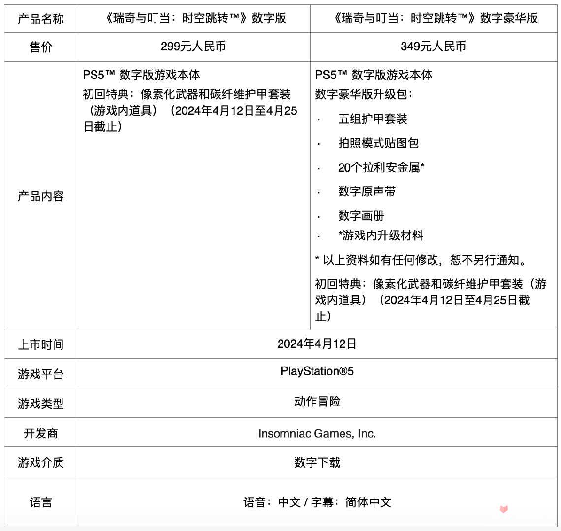 《瑞奇与叮当：时空跳转》国行版将于4月12日发售 标准版售价299元