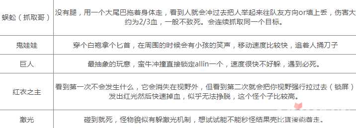 《内容警告》游戏全怪物应对方法一览