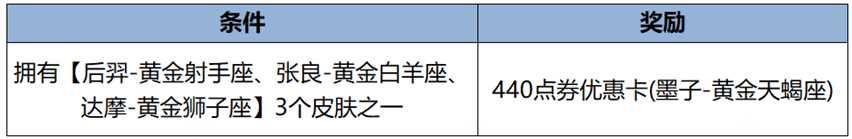 《王者荣耀》墨子黄金天蝎座皮肤最低价格介绍