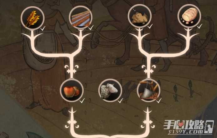 《庄园领主》发展科技树介绍