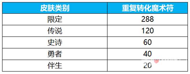 《王者荣耀》群星祈愿活动玩法攻略