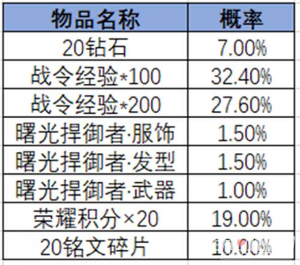 《王者荣耀》2024第三期荣耀战令奖励一览