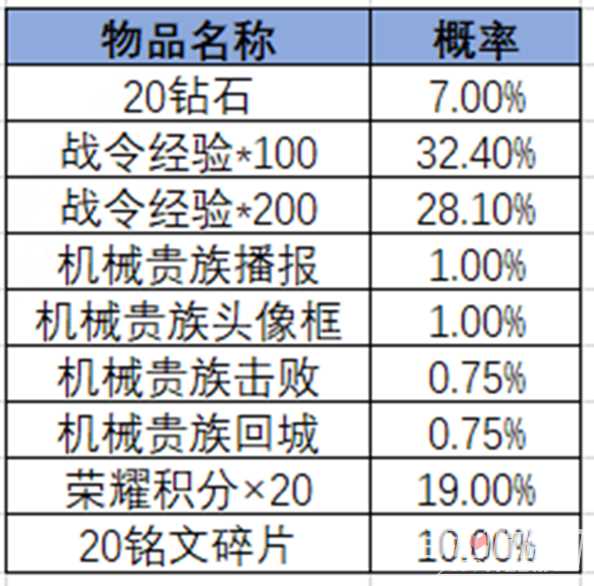 《王者荣耀》2024第三期荣耀战令奖励一览