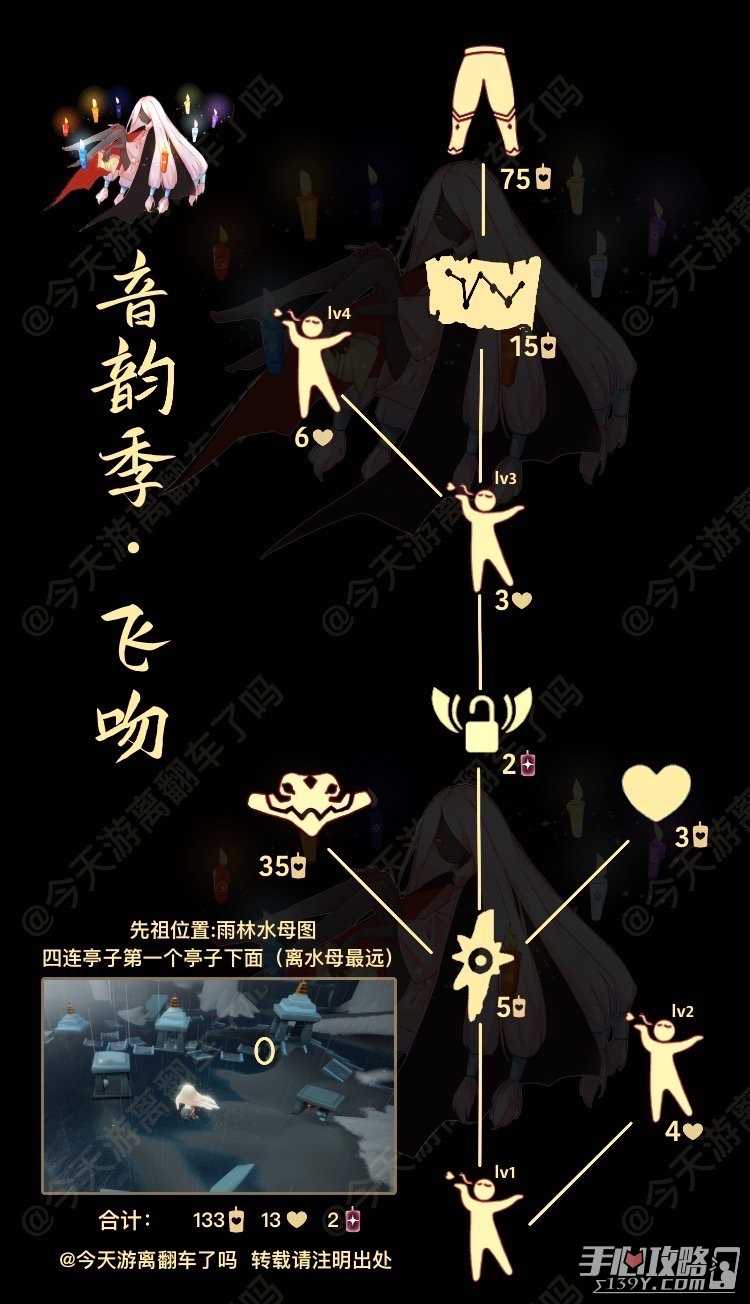《光遇》5月2日复刻先祖介绍2024
